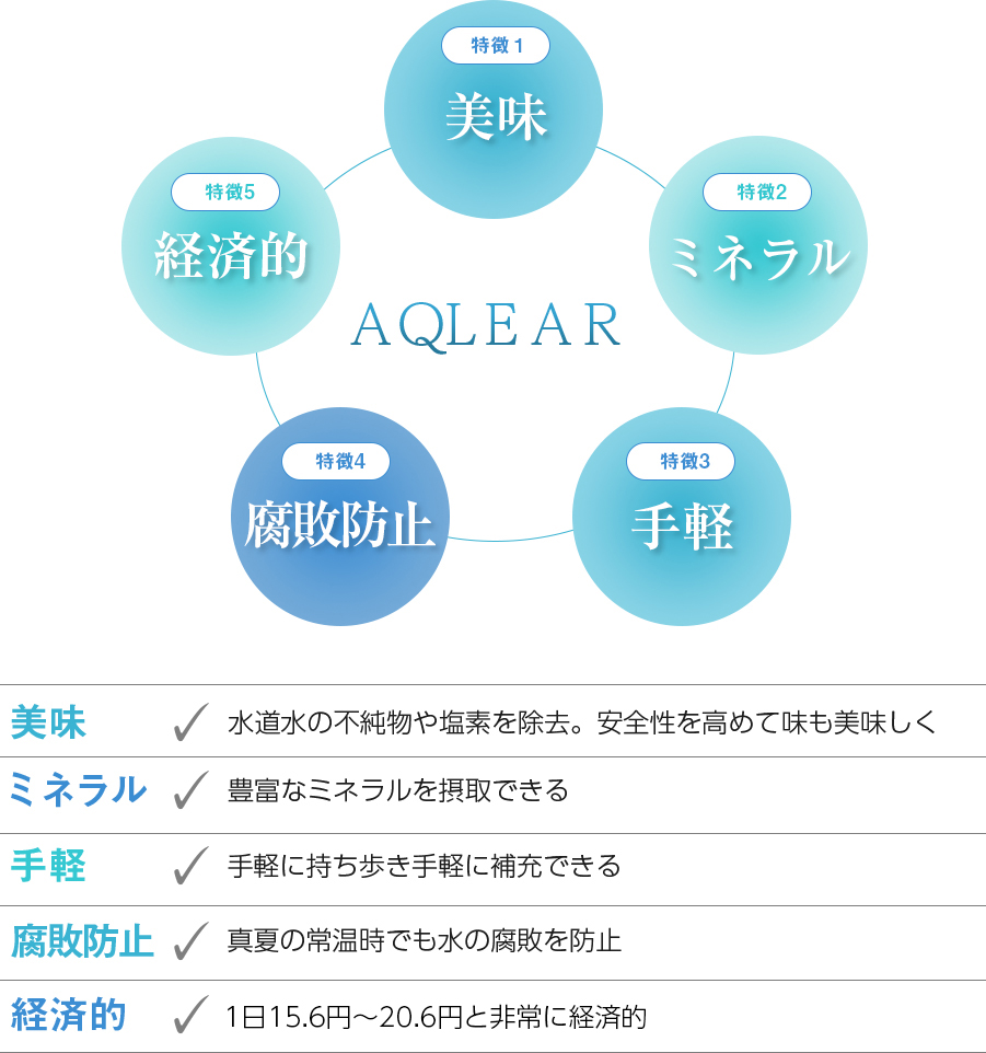 アクリアカートリッジの5つの特徴