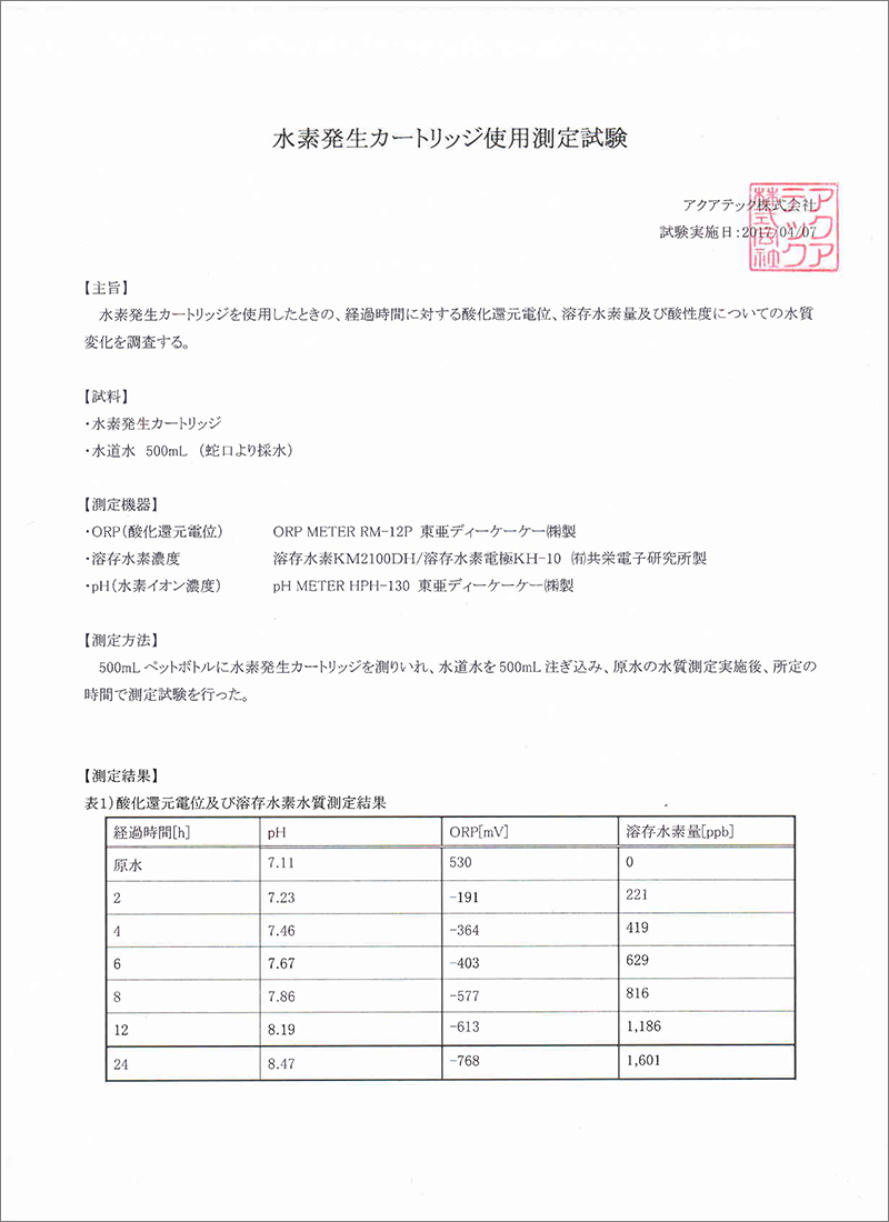 酸化還元電位及び溶存水素水質測定結果